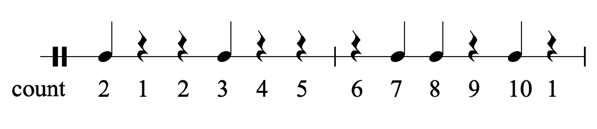 solea counting
